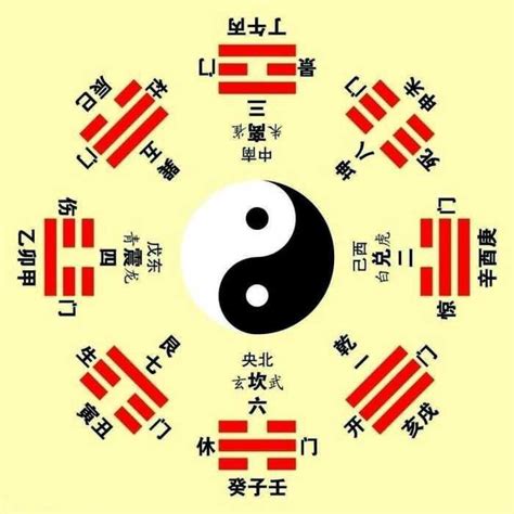 五行圖騰|易經專論 (三)概述 ~ 圖騰、符號